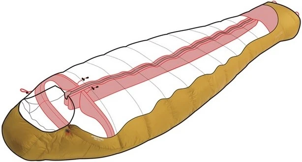 Robens Couloir 750 - Each 2 Robens Couloir 750 - Each - Image 2
