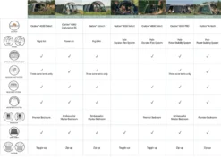 Outwell Sundale 7PA Air Tent 2023 - Each -Trailblazer Camping 30702 14