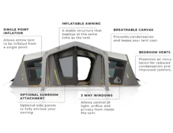 Delta Force Air Canvas Series V2 - Olive/Charcoal -Trailblazer Camping 33453 4