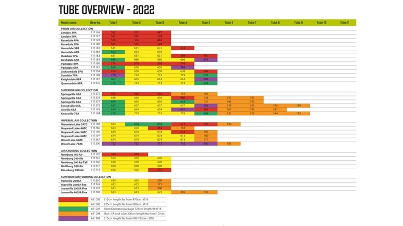 Outwell Air Repair Tube 2023 - OneAir 3 Outwell Air Repair Tube 2023 - OneAir - Image 3