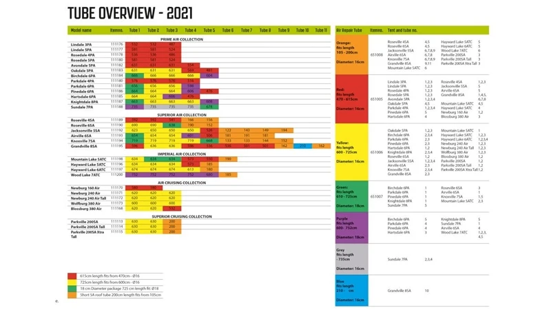 Outwell Air Repair Tube 2023 - OneAir 4 Outwell Air Repair Tube 2023 - OneAir - Image 4