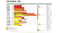 Outwell Air Repair Tube 2023 - OneAir 10 Outwell Air Repair Tube 2023 - OneAir -Trailblazer Camping 34254 4