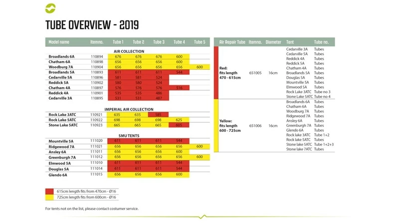 Outwell Air Repair Tube 2023 - OneAir 6 Outwell Air Repair Tube 2023 - OneAir - Image 6